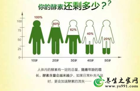人体酵素不足会怎么样?人体缺乏酵素的症状和疾病