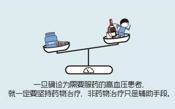 高血压如何急救_血压突然升高如何应急救治