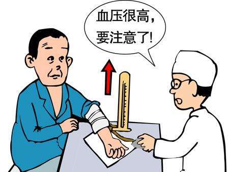 高血压危象的临床表现及护理措施、注意事项