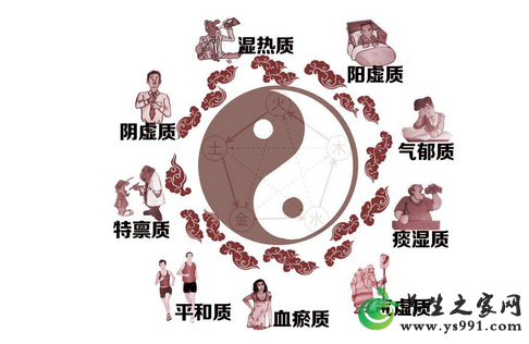 中医体质分类及特点_王琦九大体质分类标准及特征