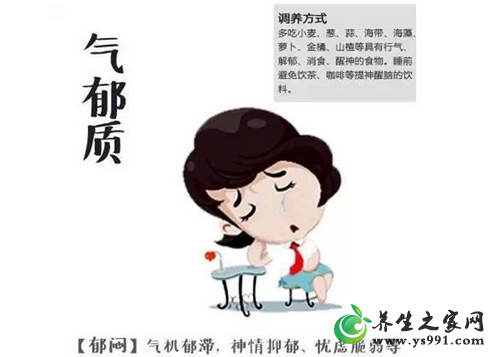 气郁体质自测表_气郁体质自我检测方法