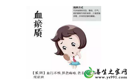 血瘀体质自测表_血瘀体质自我检测方法