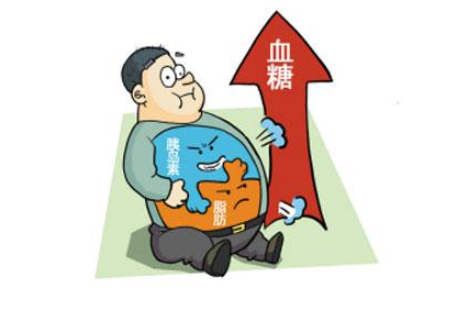 附子理中汤加味治疗糖尿病医案案例