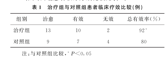 乌贼骨粉白芨粉治胃病的方法与案例