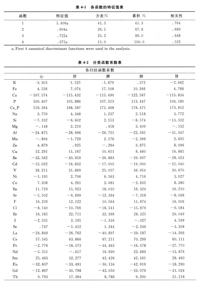 中药归经的元素量化分析