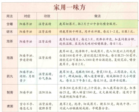 鹿茸如何吃可以壮阳?鹿茸片怎么吃法补肾壮阳效果最好