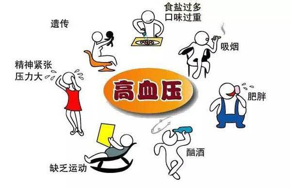 高血压的症状表现_高血压征兆与前兆有哪些