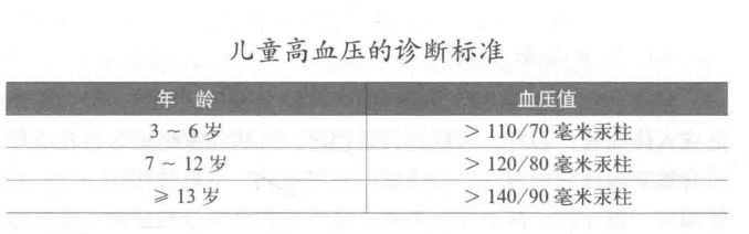 什么是儿童高血压？儿童高血压常见原因