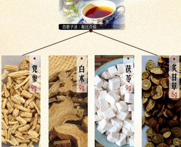 四君子汤合保和丸的作用功效、主治病症、临床应用